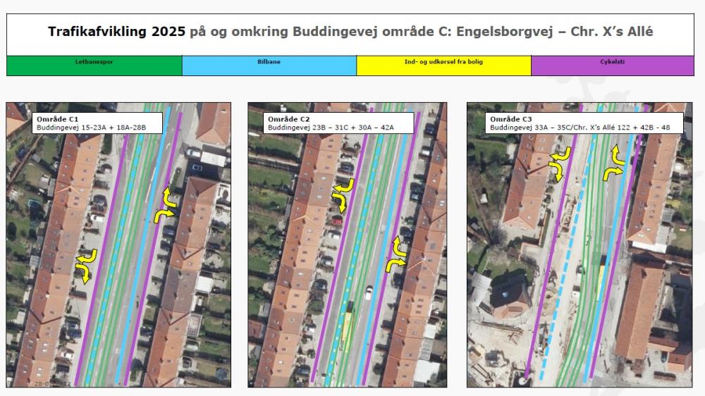 Trafikafvikling 2025 på og omkring Buddingevej område C (Engelsborgvej - Chr. X's Allé)