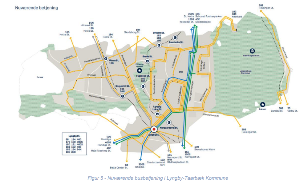 Det nuværende busnet i Lyngby-Taarbæk Kommune