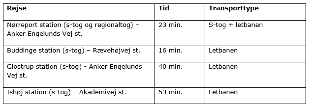 Estimerede rejsetider til DTU